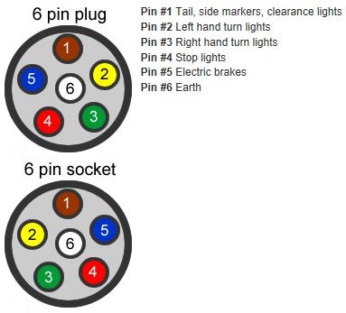 Trailer Wiring Small 6 Pin Round