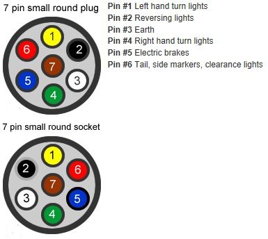 Trailer Wiring Small Round 7 Pin