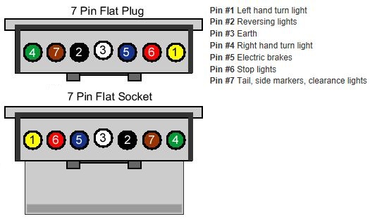 Trailer Wiring Flat 7 Pin