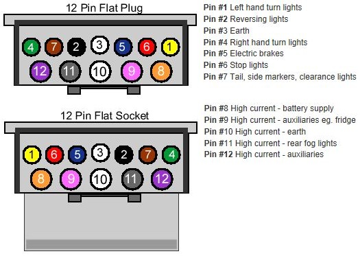 Trailer Wiring Flat 12 Pin