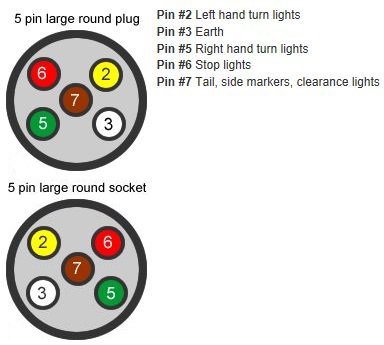 Trailer Wiring Large Round 5 Pin