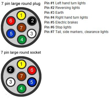 Trailer Wiring Large Round 7 Pin