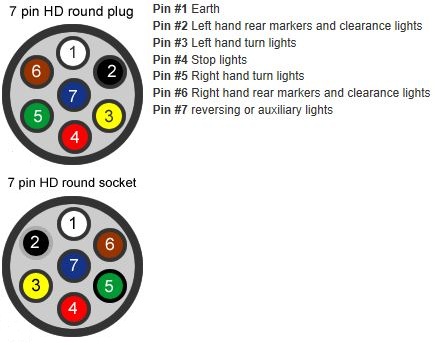 Trailer Wiring Heavy Duty 7 Pin